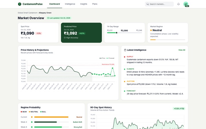CardamomPulse dashboard