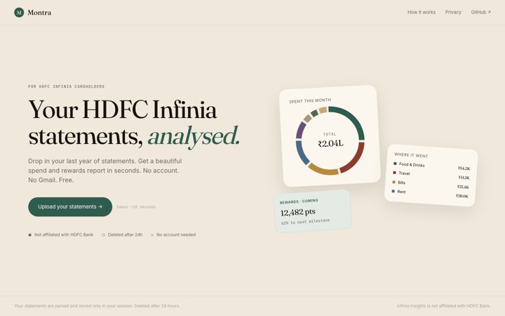 Montra dashboard